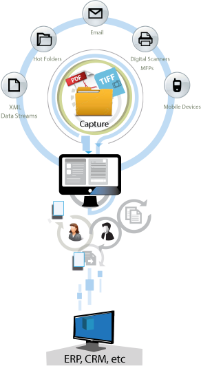 Capture Enabled Workflow